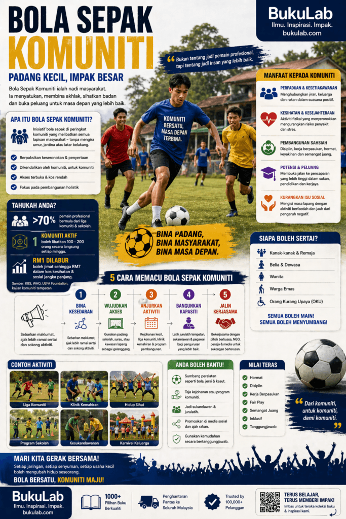 Infografik BukuLab Bola Sepak Komuniti ebook BukuLab Malaysia