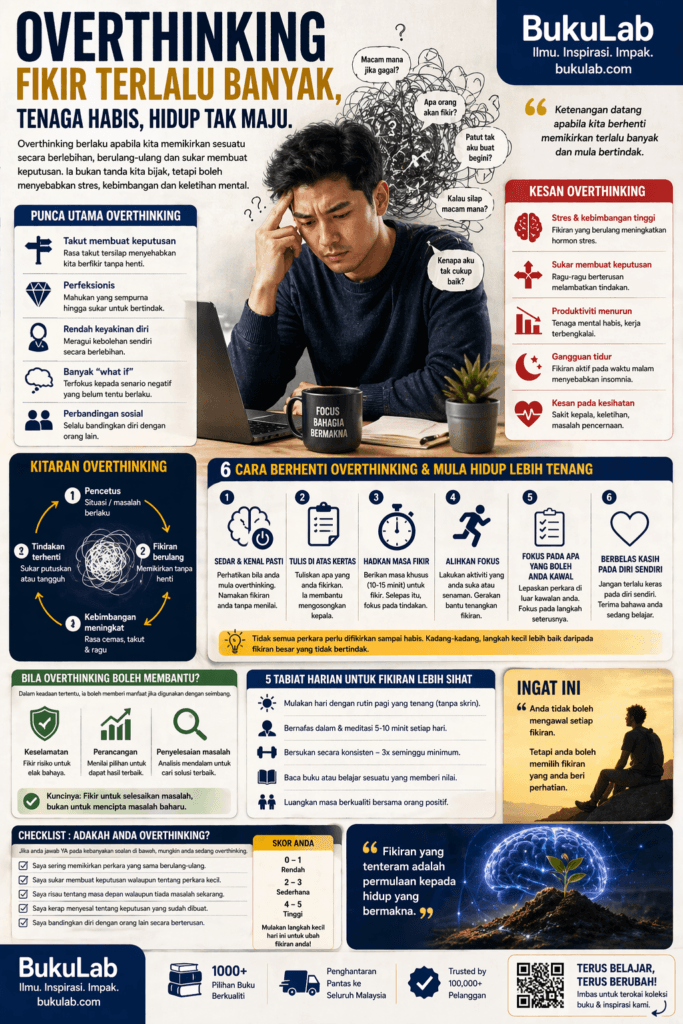 Infografik BukuLab Overthinking ebook BukuLab Malaysia