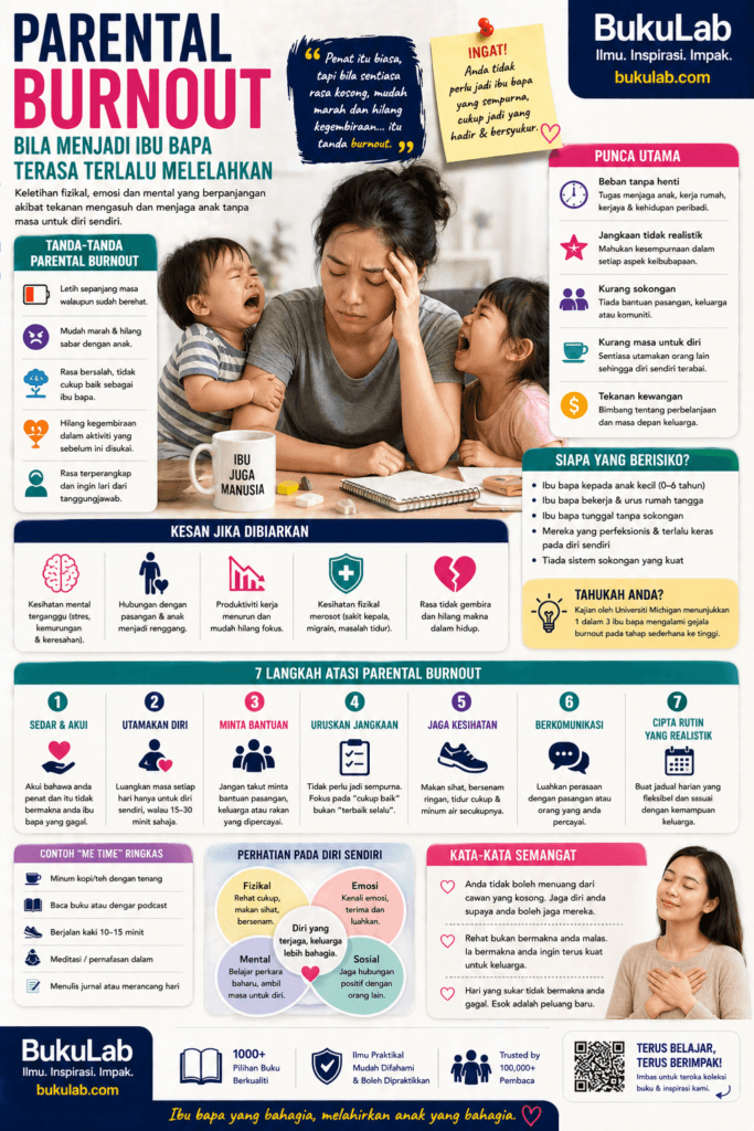 Infografik BukuLab Parental Burnout ebook BukuLab Malaysia