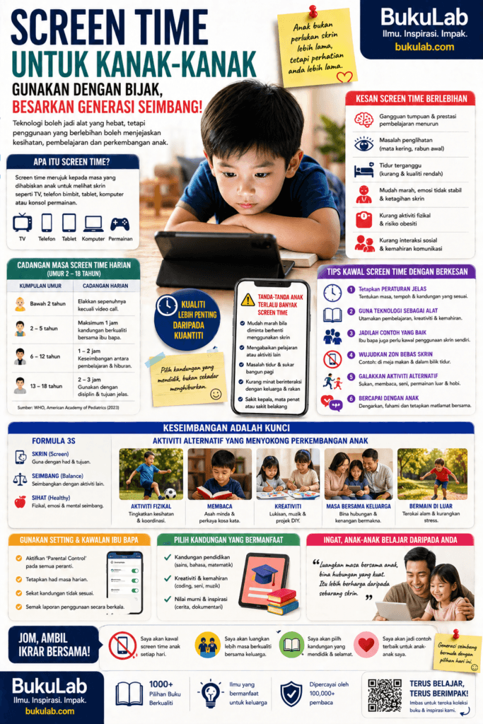 Infografik BukuLab Screen Time Kanak kanak ebook BukuLab Malaysia