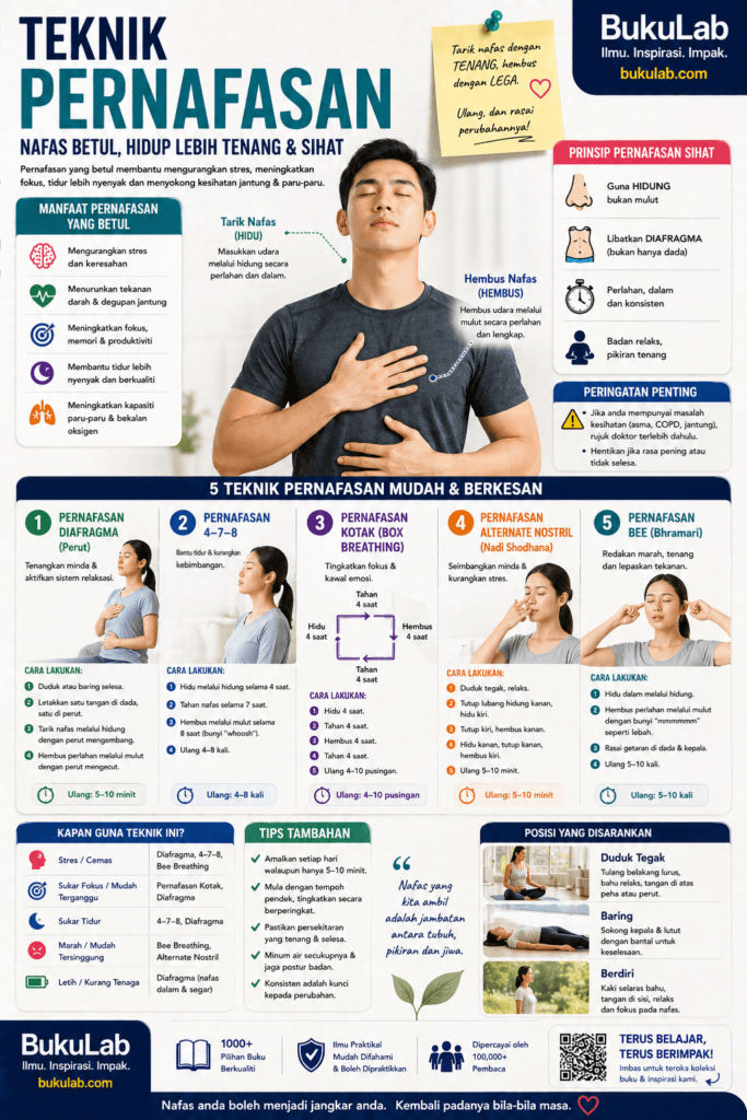 Infografik BukuLab Teknik Pernafasan ebook BukuLab Malaysia