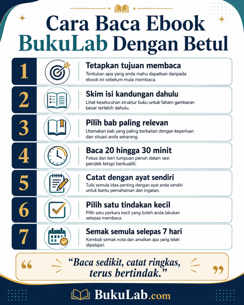 cara baca ebook bukulab info ebook BukuLab Malaysia