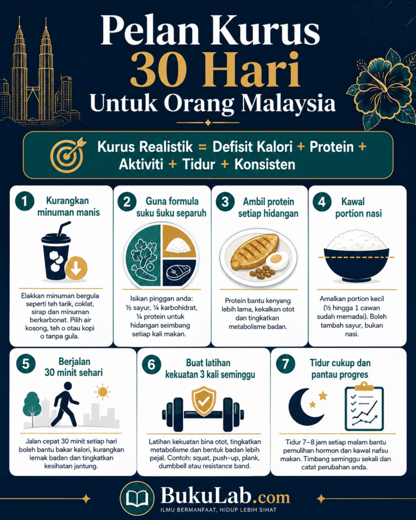 cara kurus cepat dalam 30 hari info ebook BukuLab Malaysia