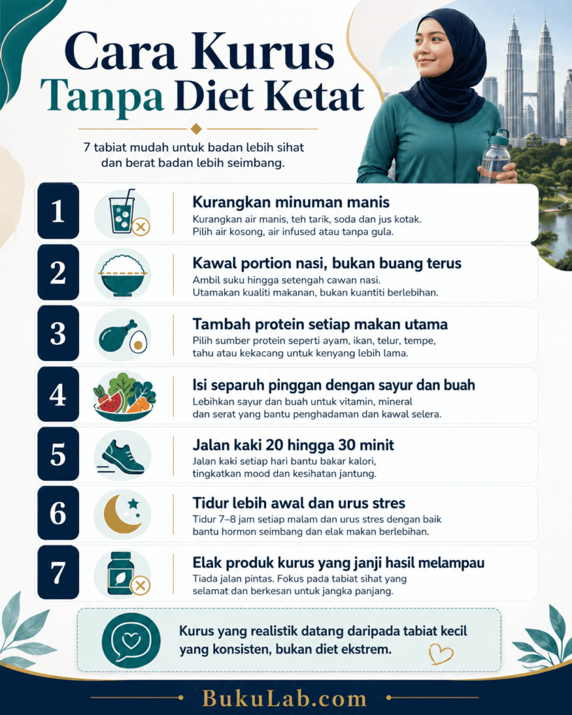 cara kurus tanpa diet ketat info ebook BukuLab Malaysia