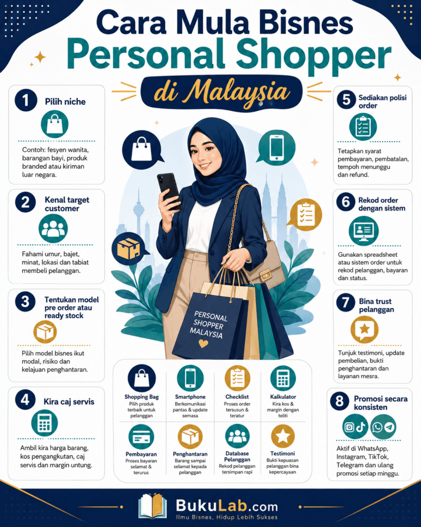 cara mula bisnes personal shopper malaysia info ebook BukuLab Malaysia
