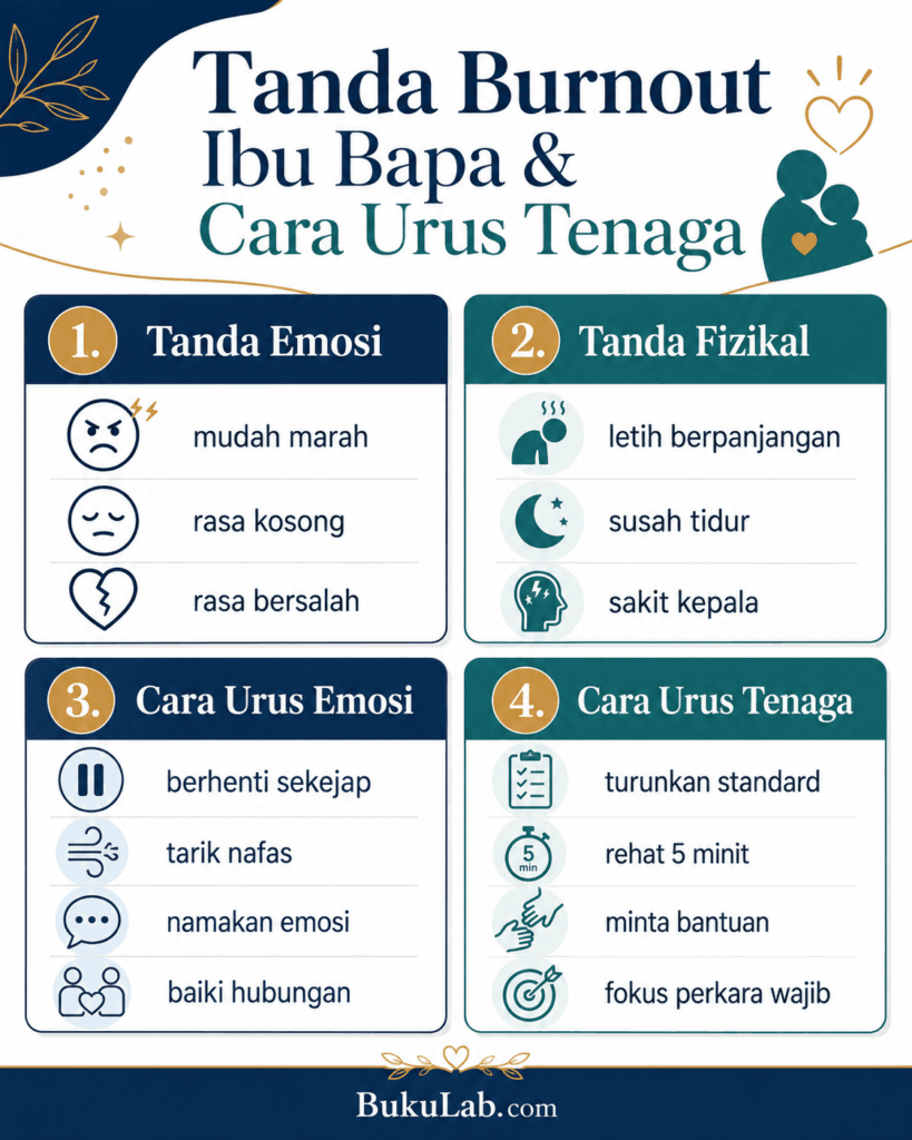 ibu bapa penat burnout urus emosi tenaga info ebook BukuLab Malaysia