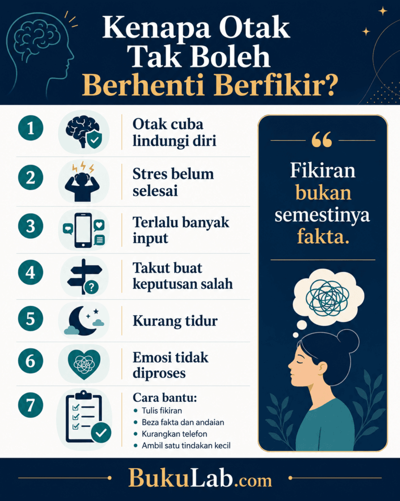 kenapa otak tak boleh berhenti berfikir info ebook BukuLab Malaysia