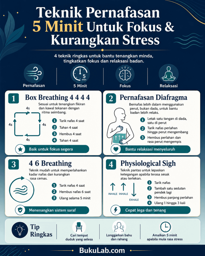 teknik pernafasan untuk fokus kurangkan stress info ebook BukuLab Malaysia