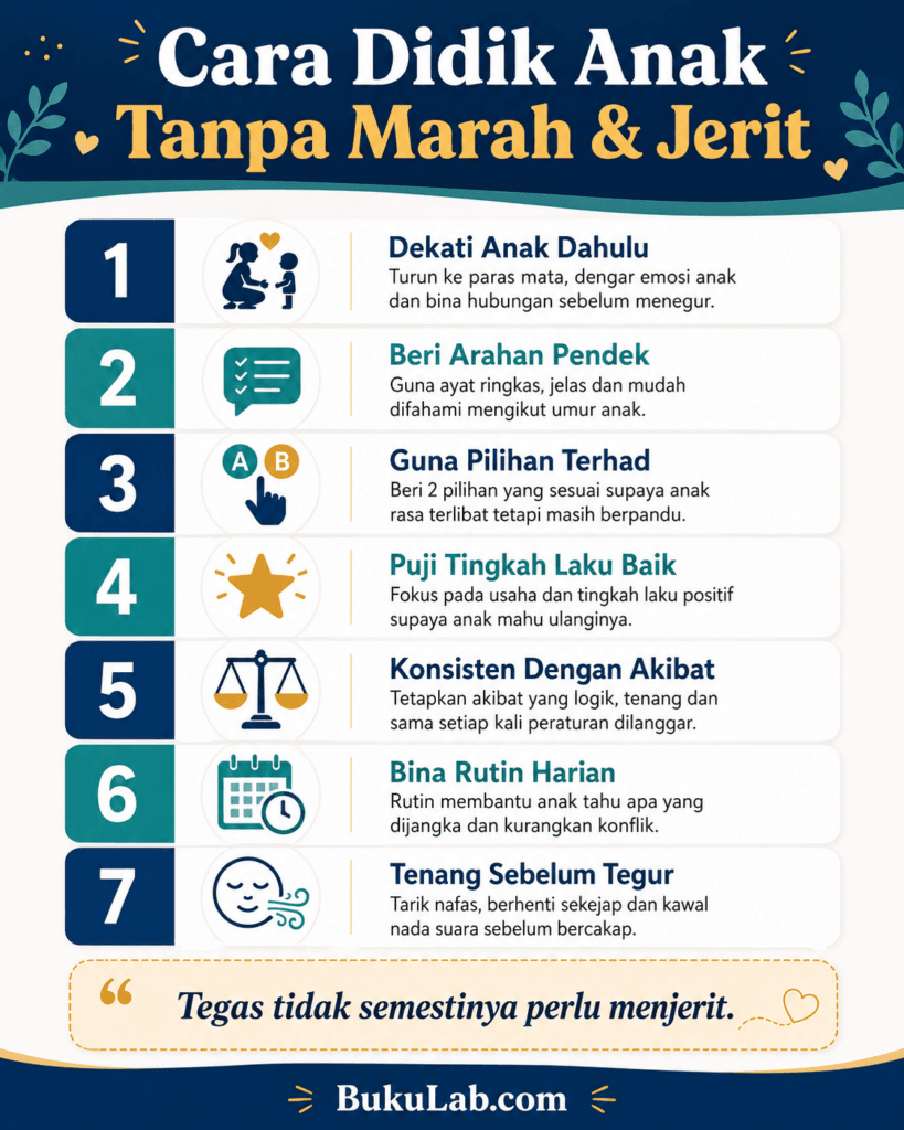 anak susah dengar cakap cara didik tanpa marah info ebook BukuLab Malaysia