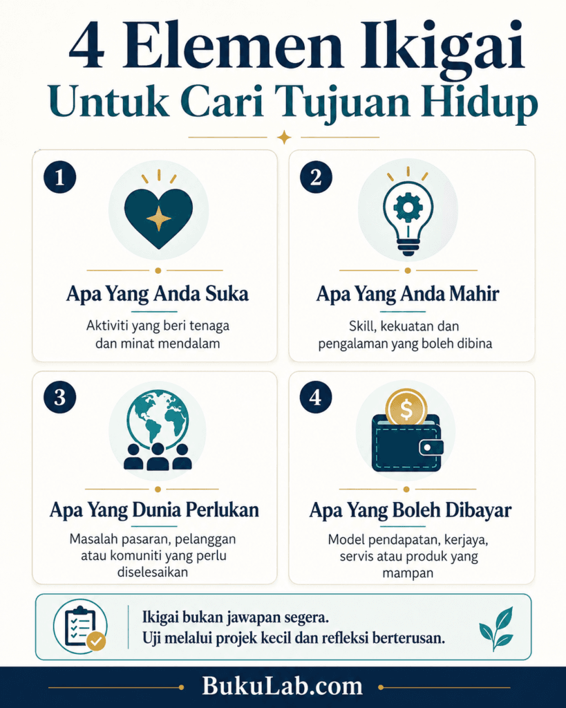 apa itu ikigai cara cari tujuan hidup info ebook BukuLab Malaysia