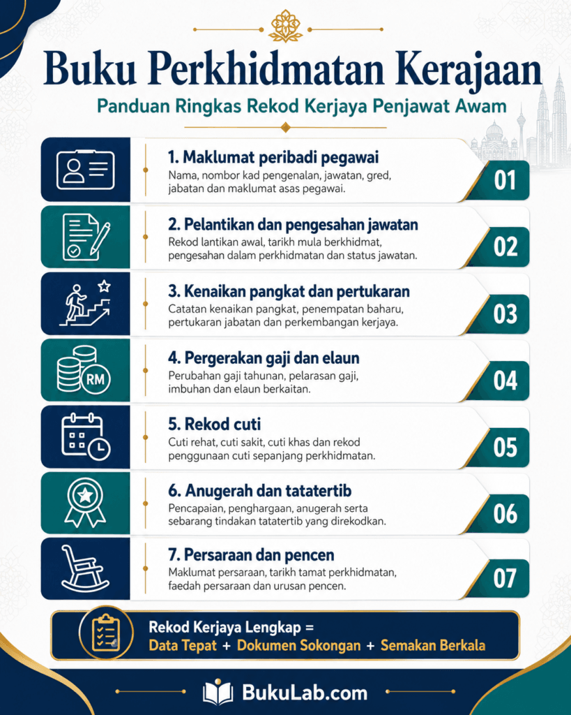 buku perkhidmatan kerajaan penjawat awam info ebook BukuLab Malaysia