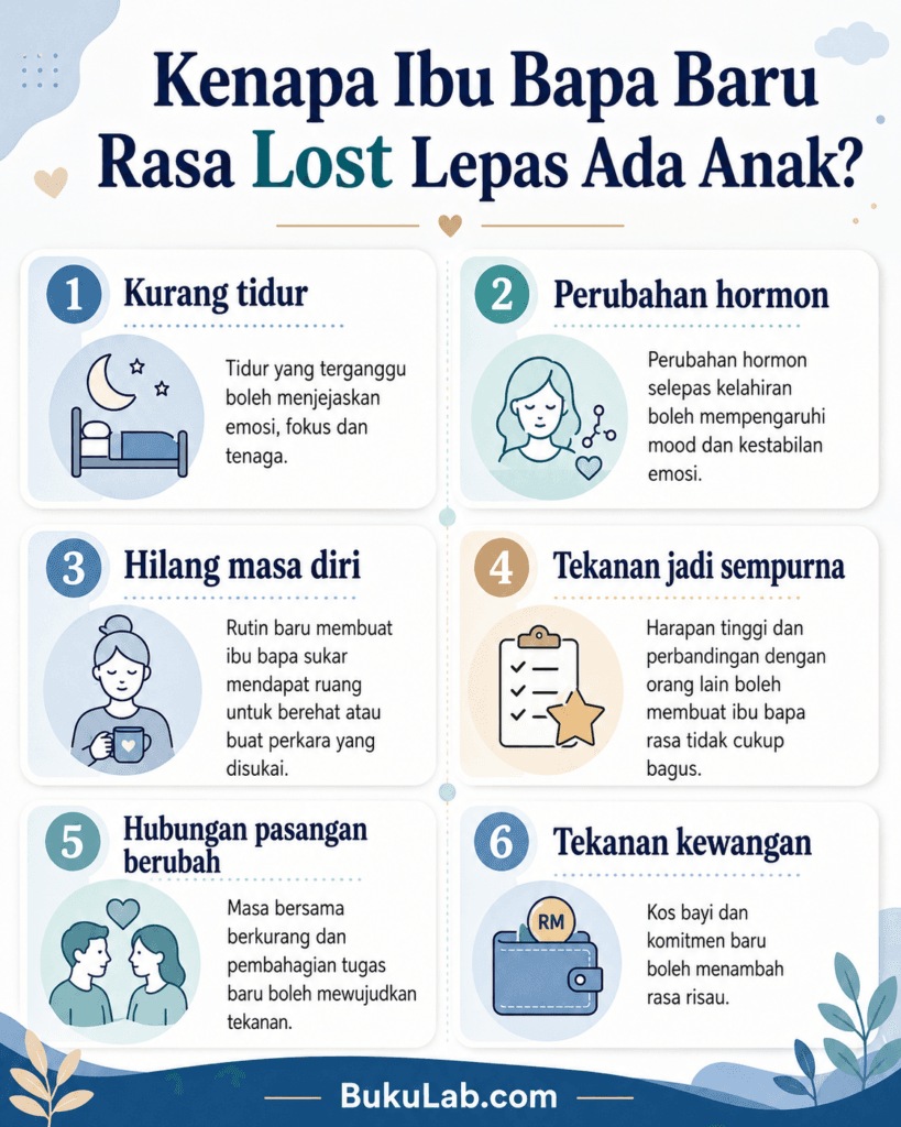 mental health ibu bapa baru rasa lost lepas anak info ebook BukuLab Malaysia