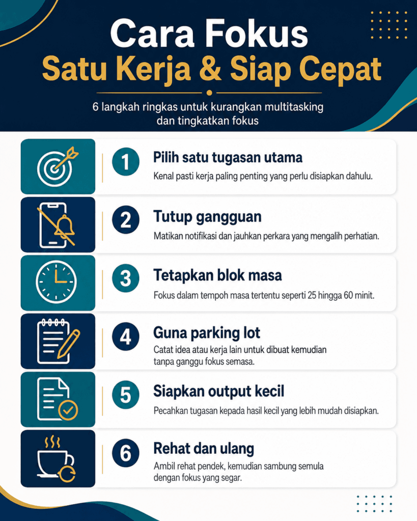 multitasking buat kerja lambat cara fokus info ebook BukuLab Malaysia
