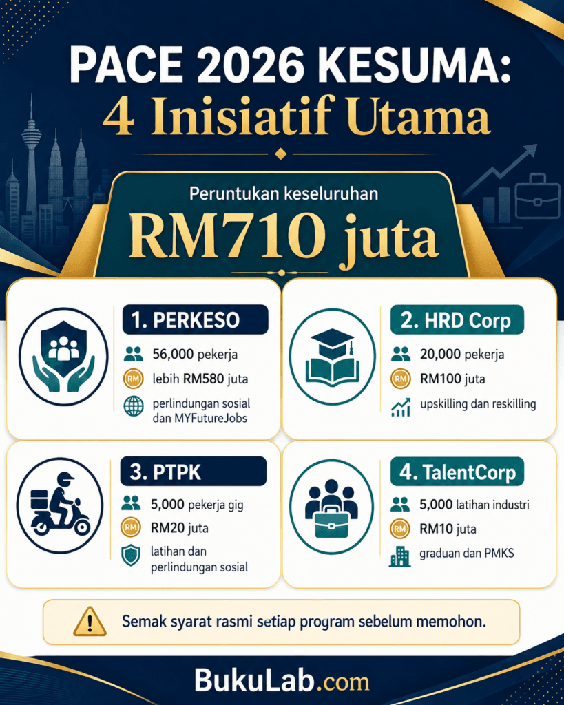 pace 2026 kesuma bantuan kerjaya latihan semula peluang kerja info ebook BukuLab Malaysia