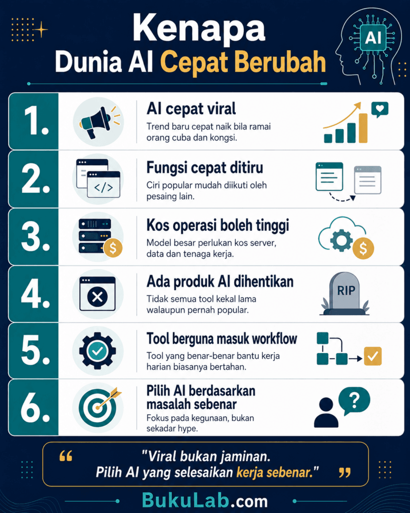 apa jadi dengan deepseek sora copilot llama cursor perplexity info ebook BukuLab Malaysia