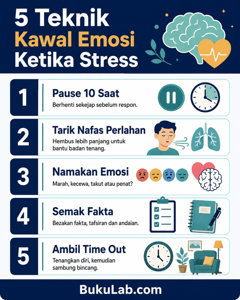 cara kawal emosi ketika stress info ebook BukuLab Malaysia
