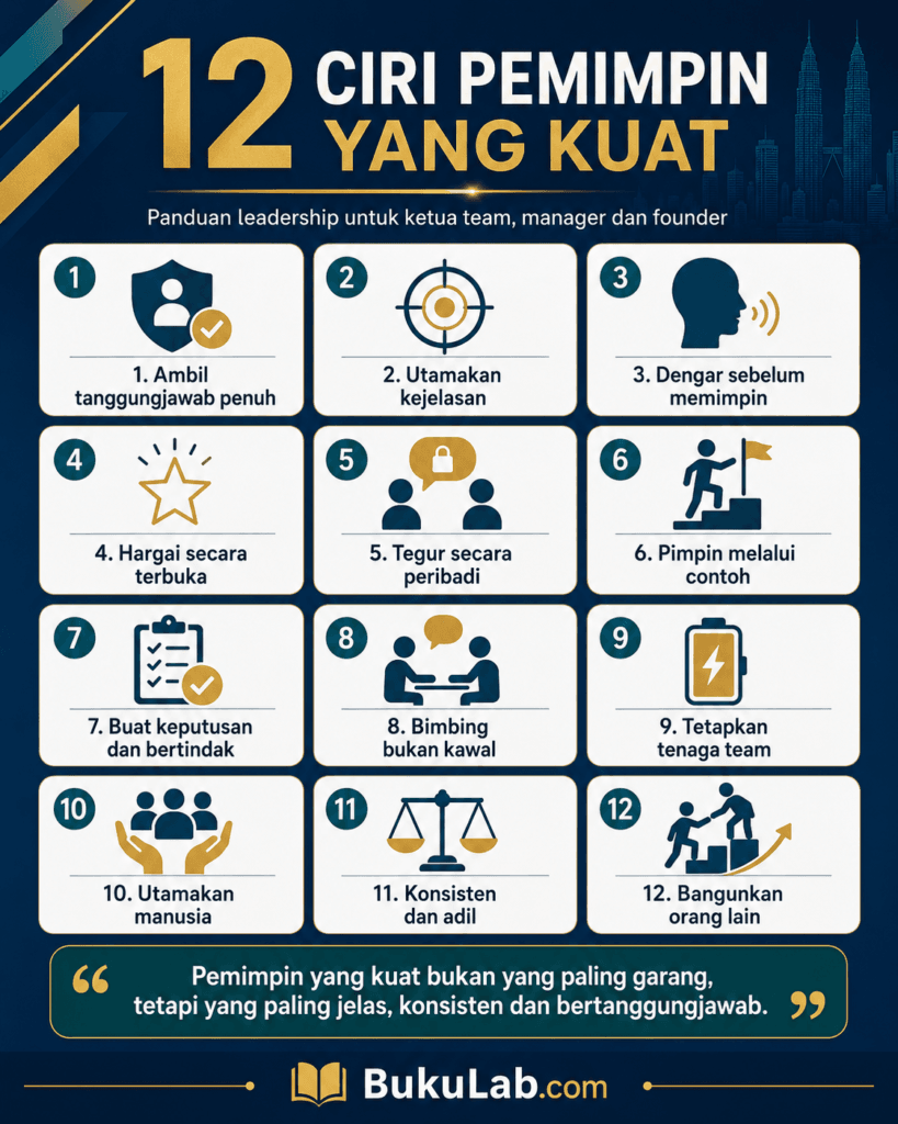 ciri pemimpin yang kuat info ebook BukuLab Malaysia