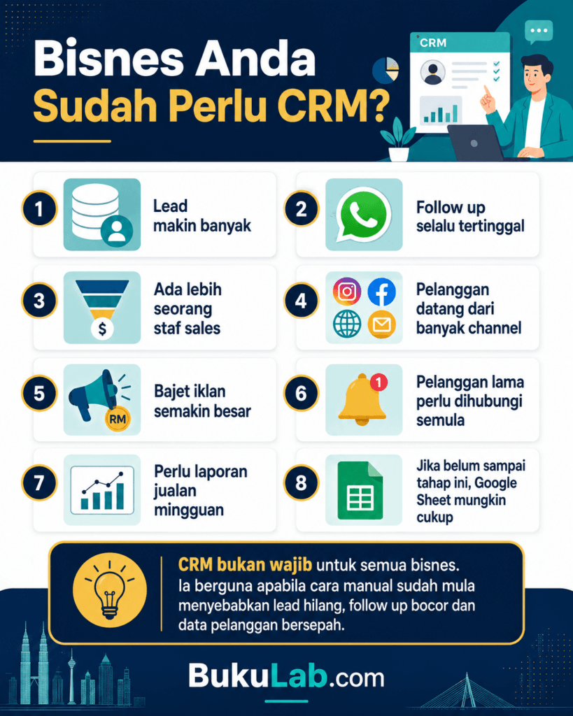 crm untuk bisnes kecil info ebook BukuLab Malaysia
