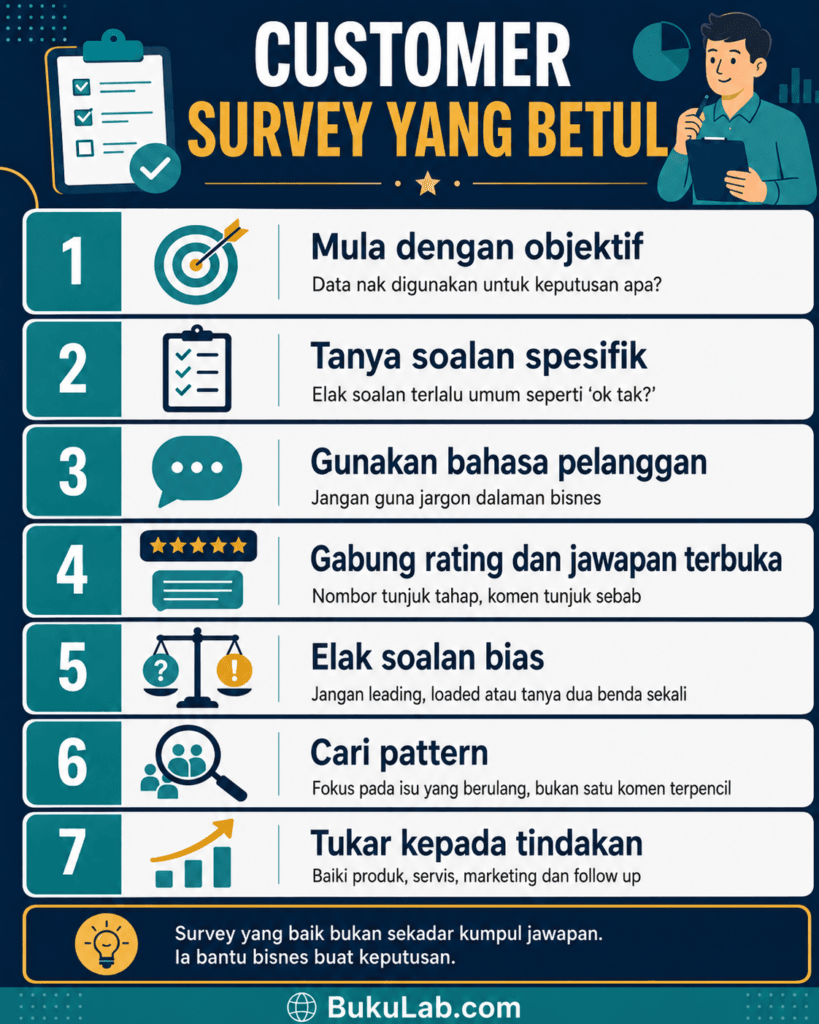 customer survey soalan pelanggan data bisnes infografik ebook BukuLab Malaysia