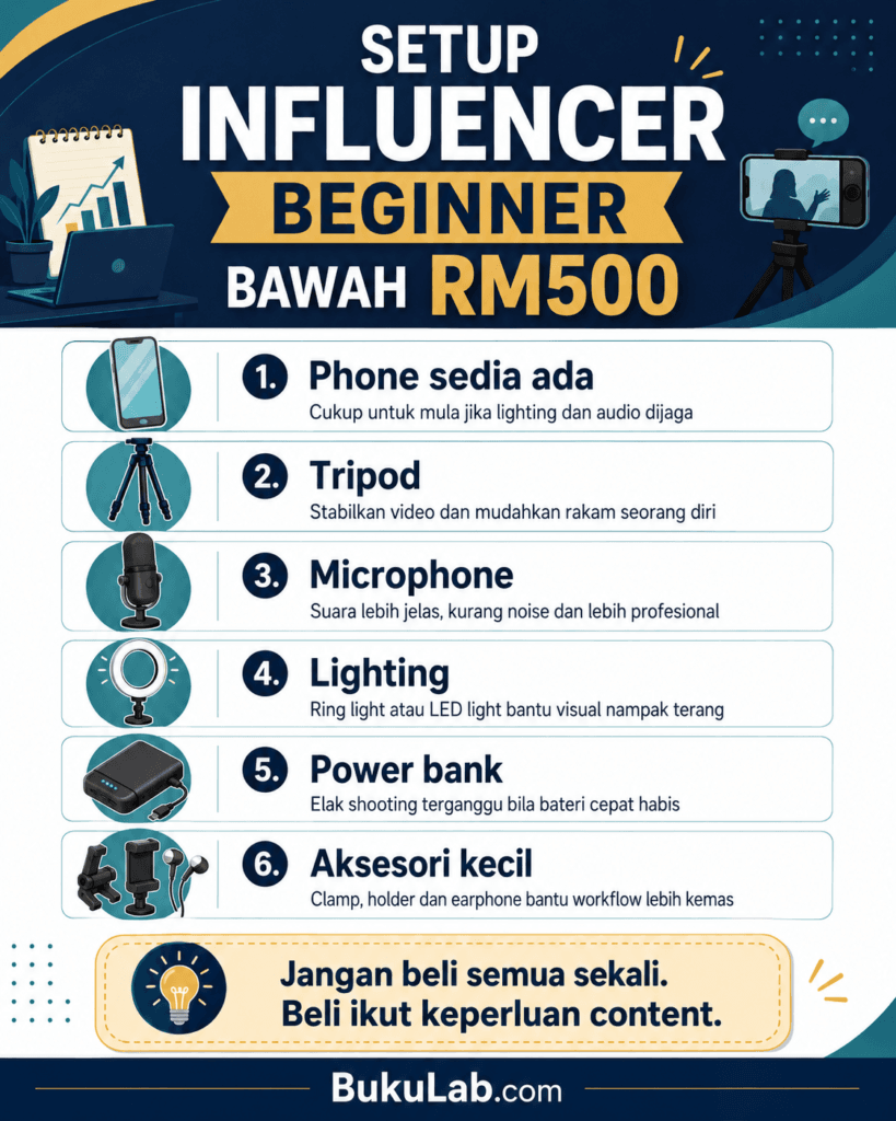 gadget wajib influencer beginner setup bajet rm500 info ebook BukuLab Malaysia