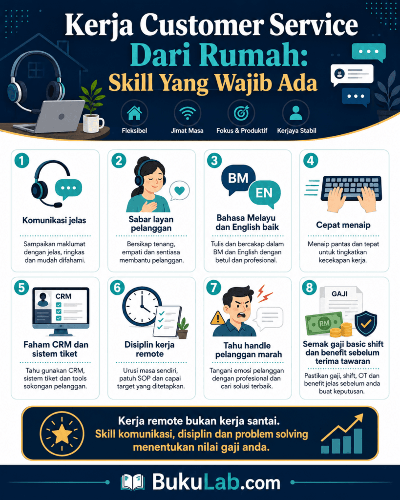 kerja customer service dari rumah info ebook BukuLab Malaysia