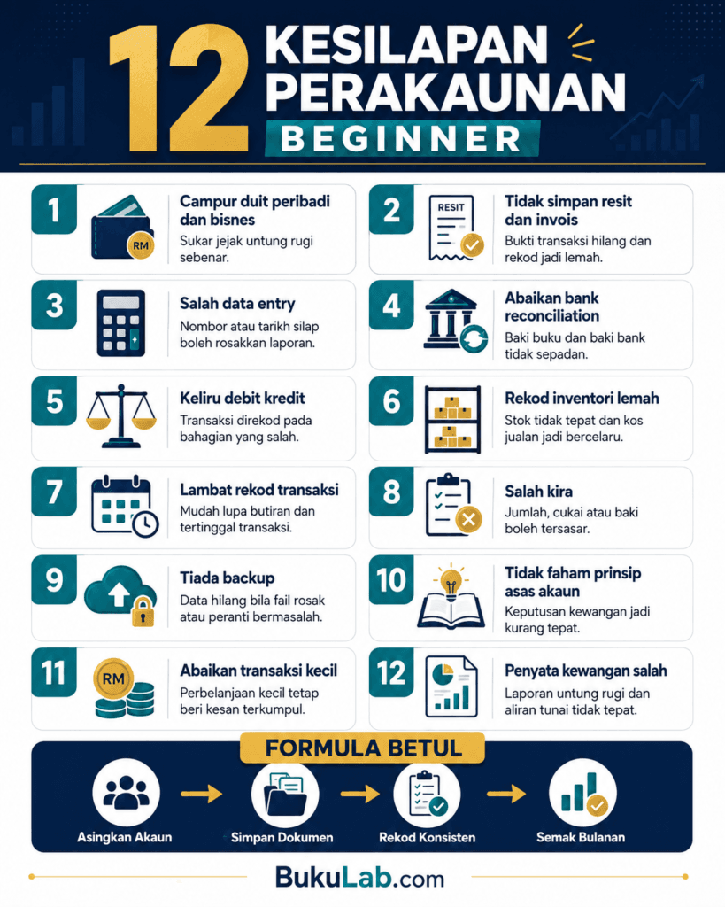 kesilapan perakaunan beginner bisnes info ebook BukuLab Malaysia