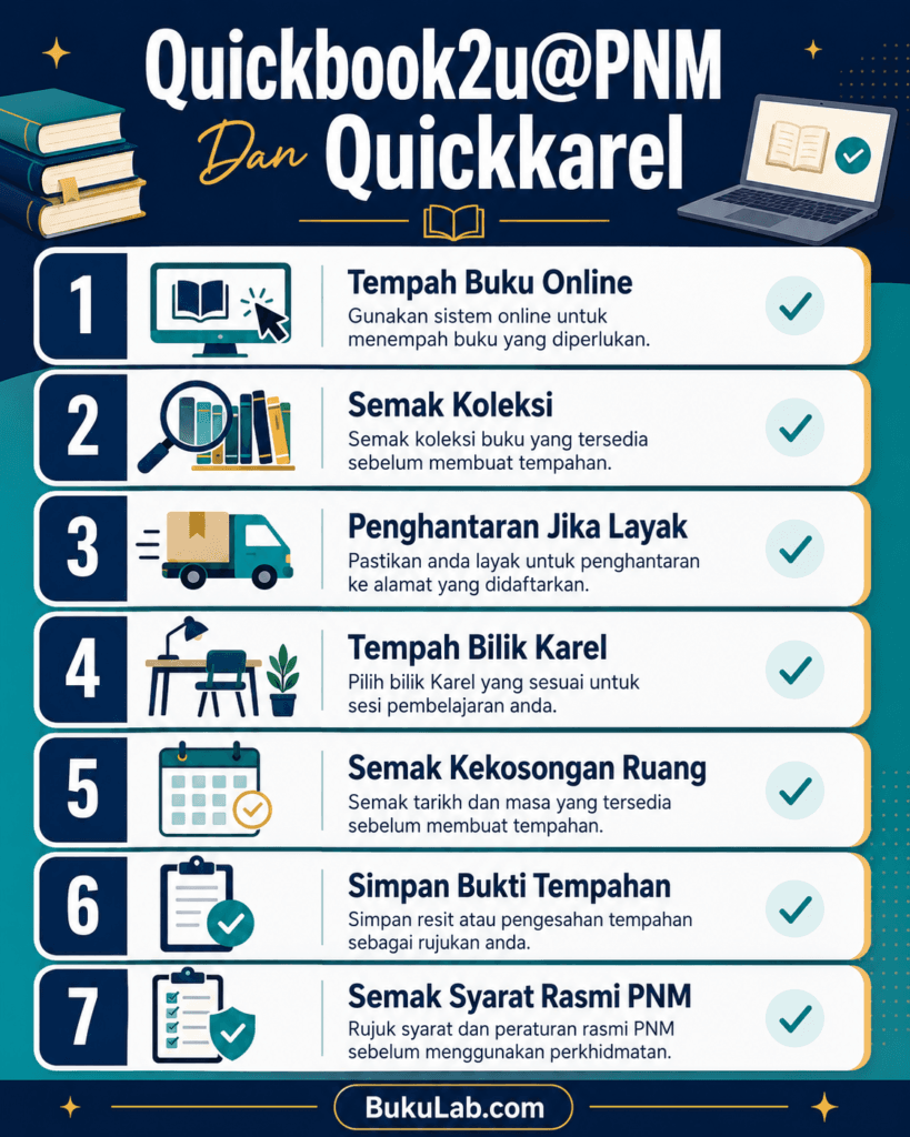 quickbook2u pnm quickkarel tempahan buku ruang online info ebook BukuLab Malaysia
