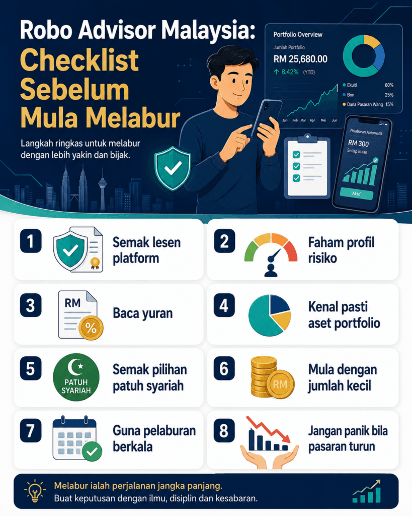 robo advisor malaysia cara melabur automatik info ebook BukuLab Malaysia