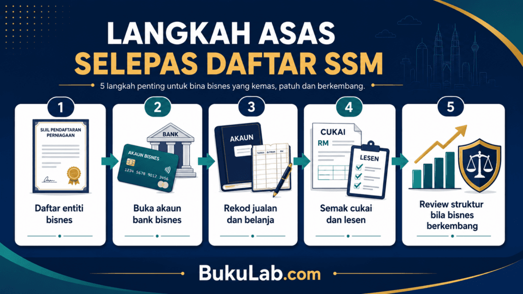 suruhanjaya syarikat malaysia ssm usahawan legal info 1 ebook BukuLab Malaysia