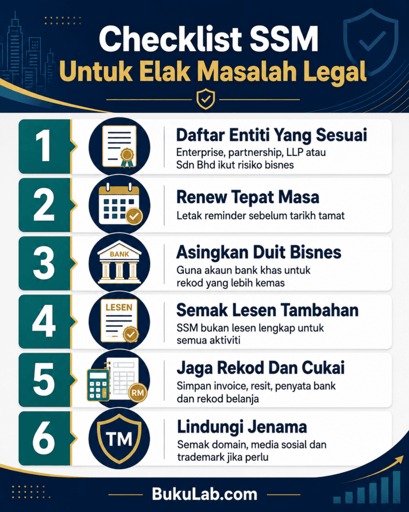 suruhanjaya syarikat malaysia ssm usahawan legal infografik ebook BukuLab Malaysia