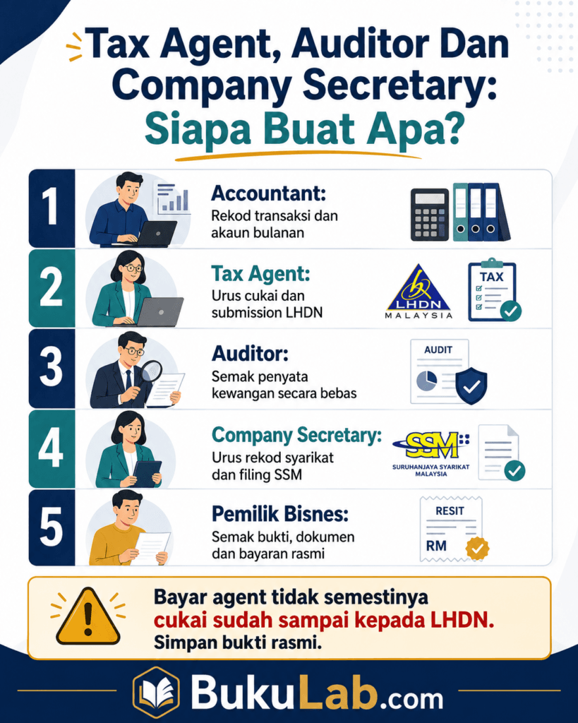 tax agent auditor company secretary sdn bhd info ebook BukuLab Malaysia