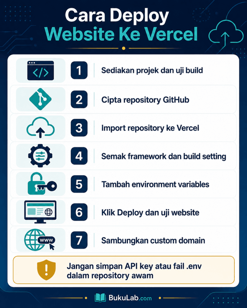 apa itu vercel info ebook BukuLab Malaysia