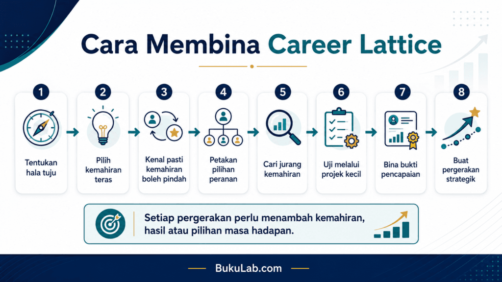 career lattice vs career ladder tips ebook BukuLab Malaysia