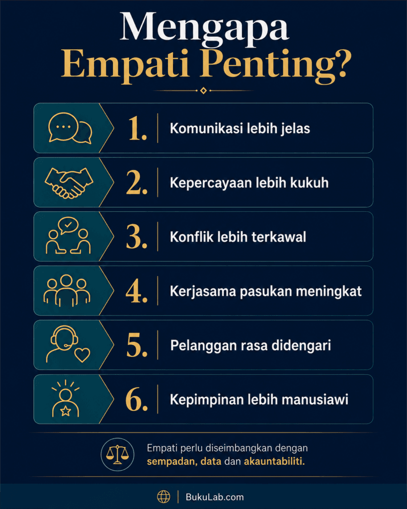 empati kerjaya kepimpinan hubungan info ebook BukuLab Malaysia