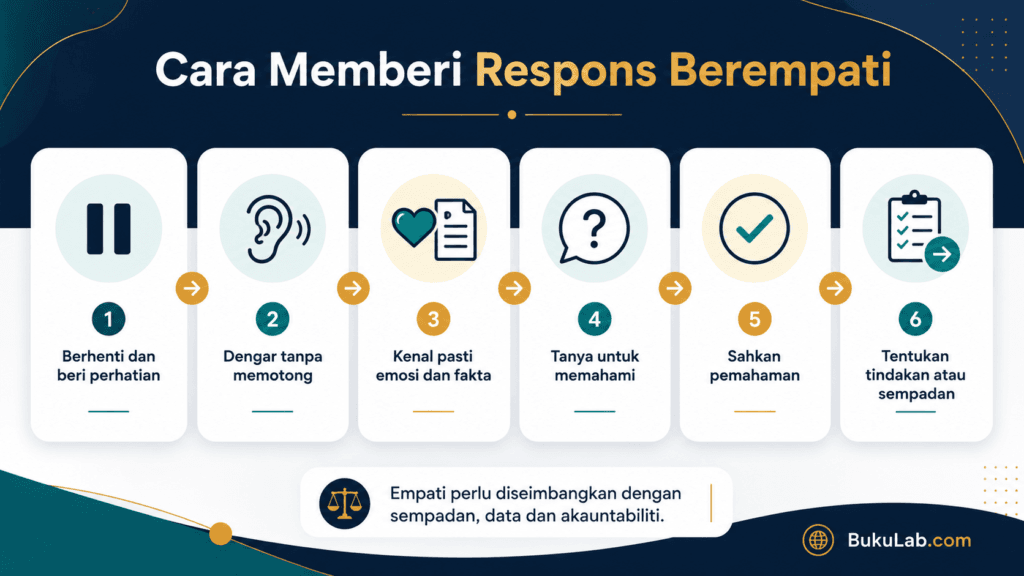 empati kerjaya kepimpinan hubungan respons ebook BukuLab Malaysia