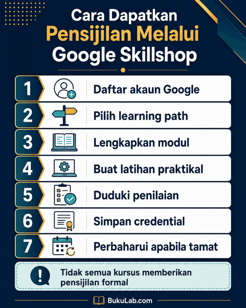 google skillshop kursus percuma sijil google info ebook BukuLab Malaysia