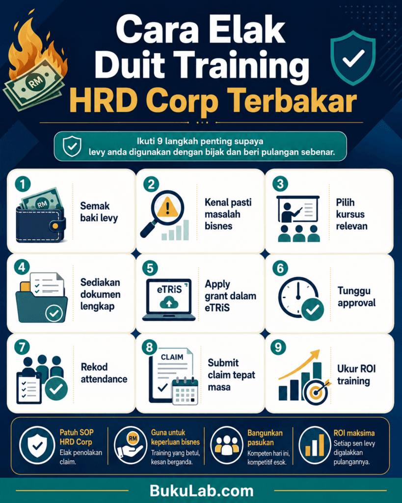 hrd corp untuk sme cara claim training guna levy info ebook BukuLab Malaysia