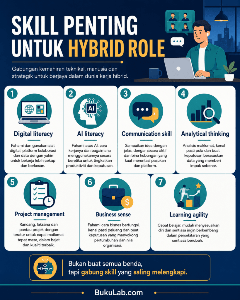 hybrid role tempat kerja pekerja multi skill info ebook BukuLab Malaysia