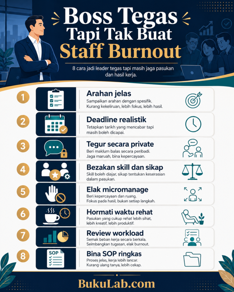 leadership dalam sme boss tegas staff burnout info ebook BukuLab Malaysia