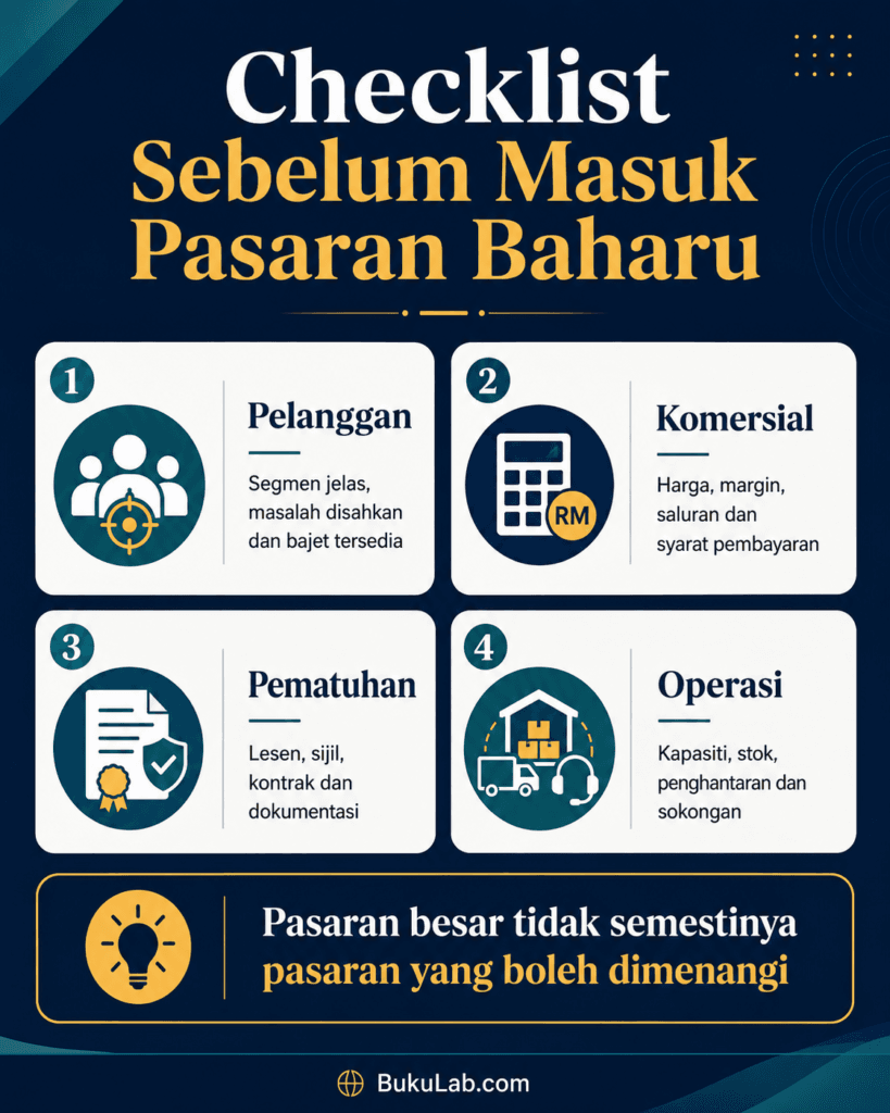 market access untuk sme info2 ebook BukuLab Malaysia