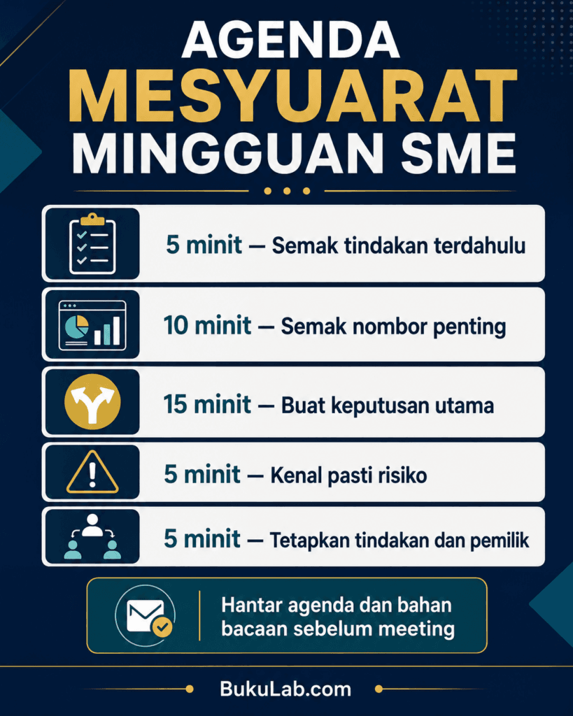 mesyuarat staf sme produktif info2 ebook BukuLab Malaysia