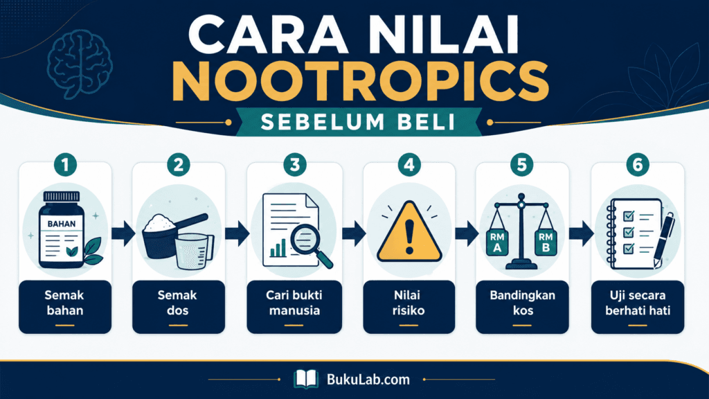nootropics untuk fokus proses ebook BukuLab Malaysia