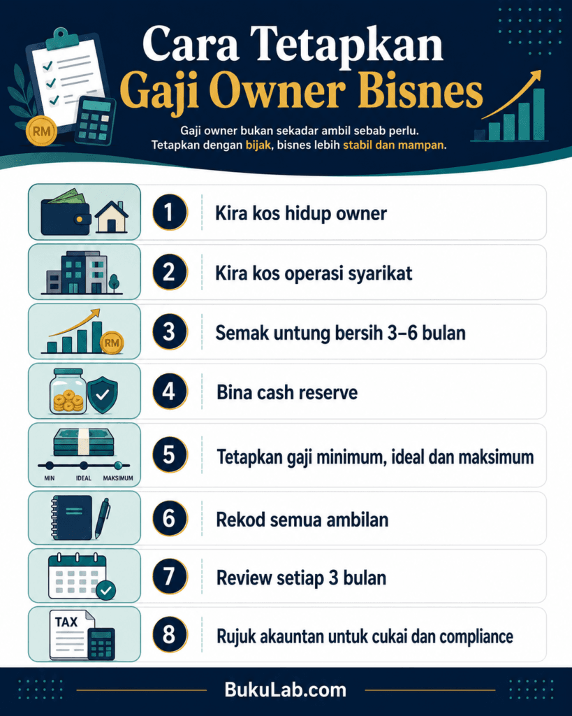 owner bisnes ambil gaji salary sendiri cashflow info ebook BukuLab Malaysia
