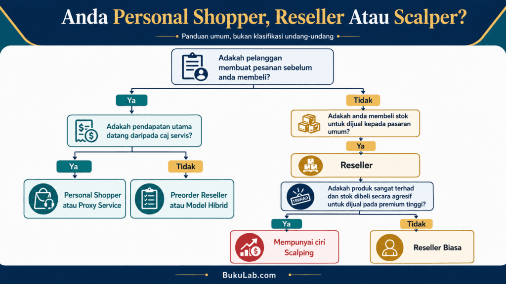 personal shopper vs reseller vs scalper proses ebook BukuLab Malaysia