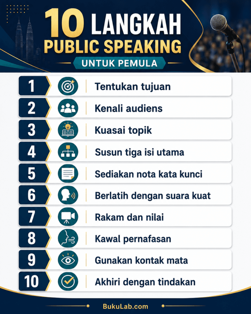 public speaking untuk pemula info ebook BukuLab Malaysia
