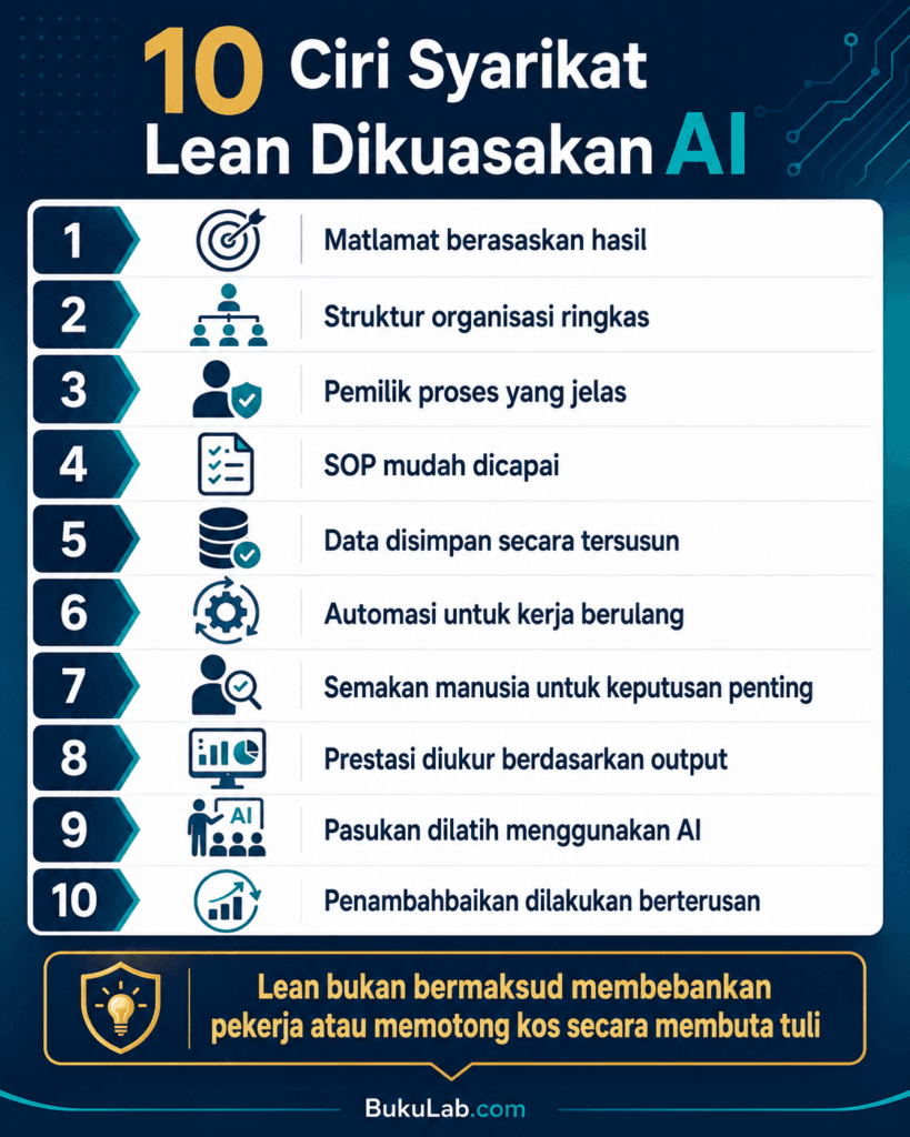 syarikat lean dalam era ai info ebook BukuLab Malaysia