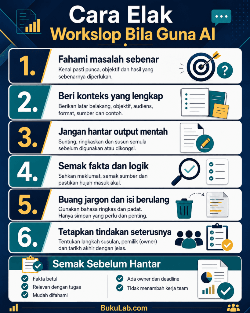 workslop ai kerja nampak cantik menyusahkan team info ebook BukuLab Malaysia