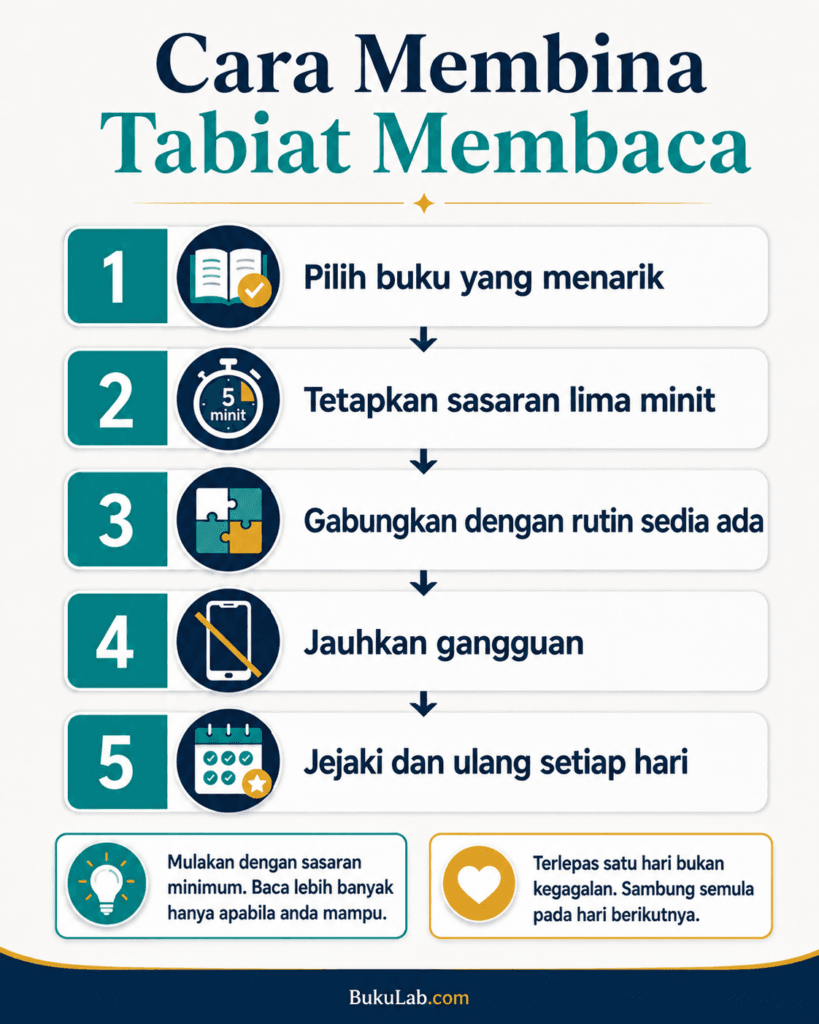 cara membina tabiat membaca tips ebook BukuLab Malaysia