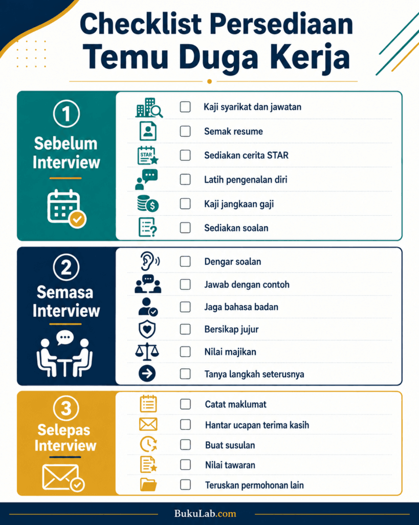 persediaan temu duga kerja checklist ebook BukuLab Malaysia
