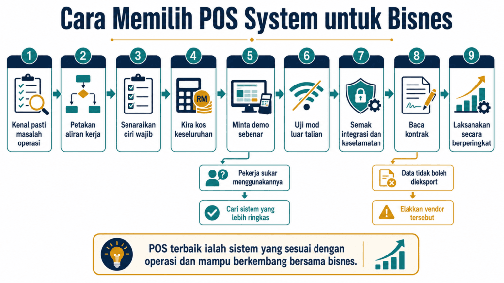 pos system tips ebook BukuLab Malaysia